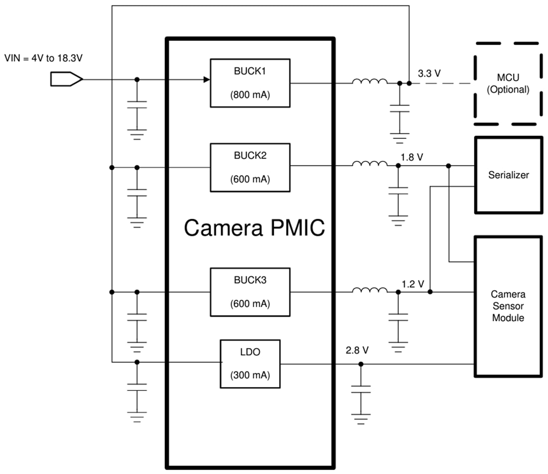 Applikations-Schaltungsdiagramm - Texas Instruments TPS650320-Q1 Automotive-Kamera-PMICs