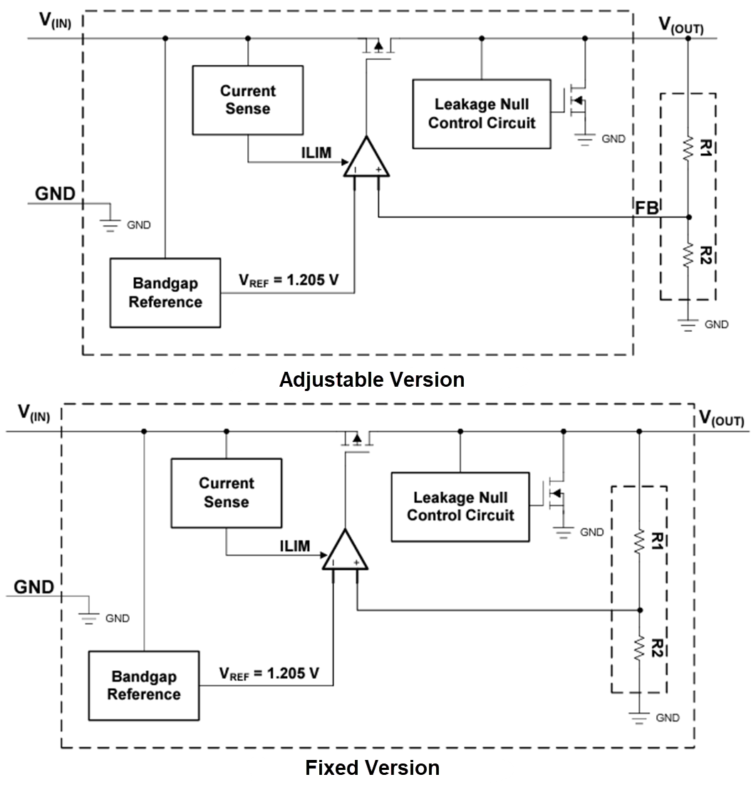 Blockdiagramm - Texas Instruments TPS714 Lineare Low-Dropout (LDO) Spannungsregler