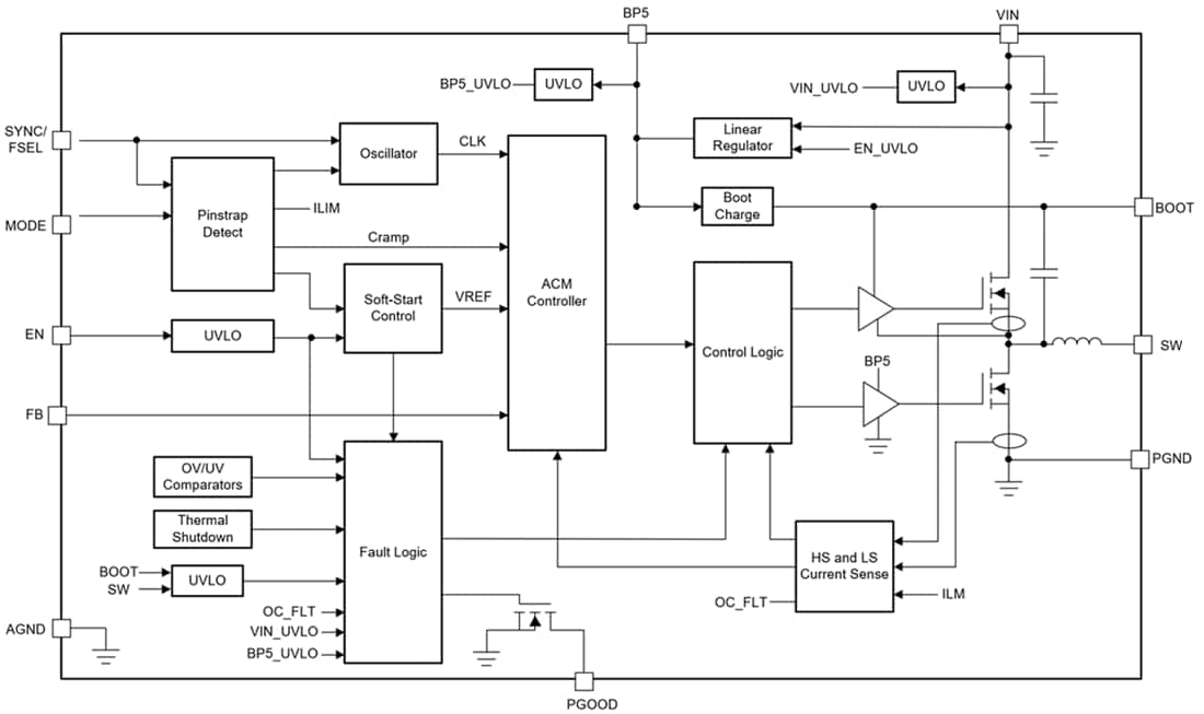 Blockdiagramm - Texas Instruments TPSM843320 SWIFT™ Abwärtsleistungsmodul