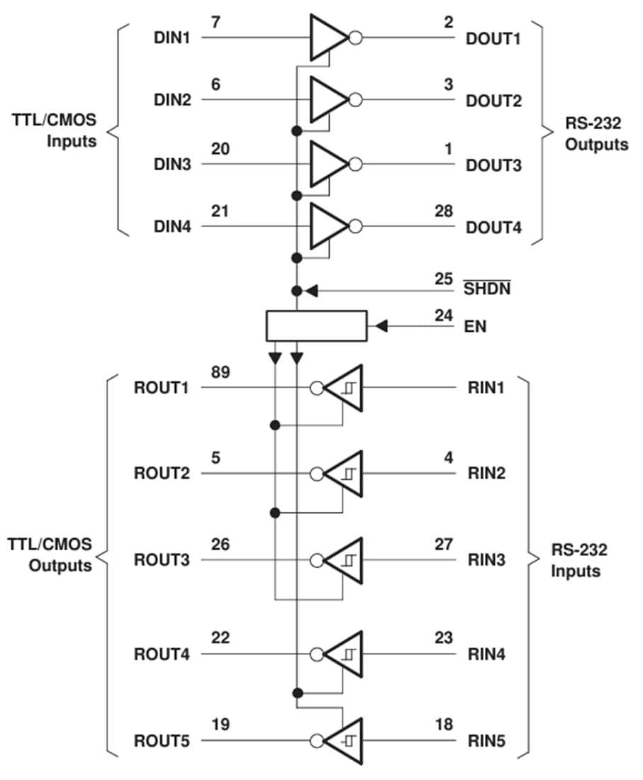 Blockdiagramm - Texas Instruments TRS213E RS-232-Leitungstreiber/Empfänger