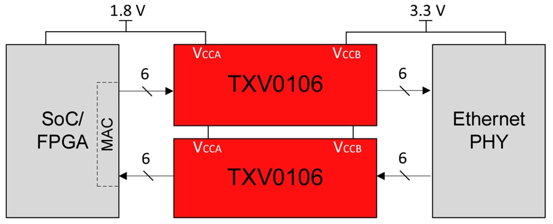 Applikations-Schaltungsdiagramm - Texas Instruments TXV0106/TXV0106-Q1 6-Bit Spannungswandler