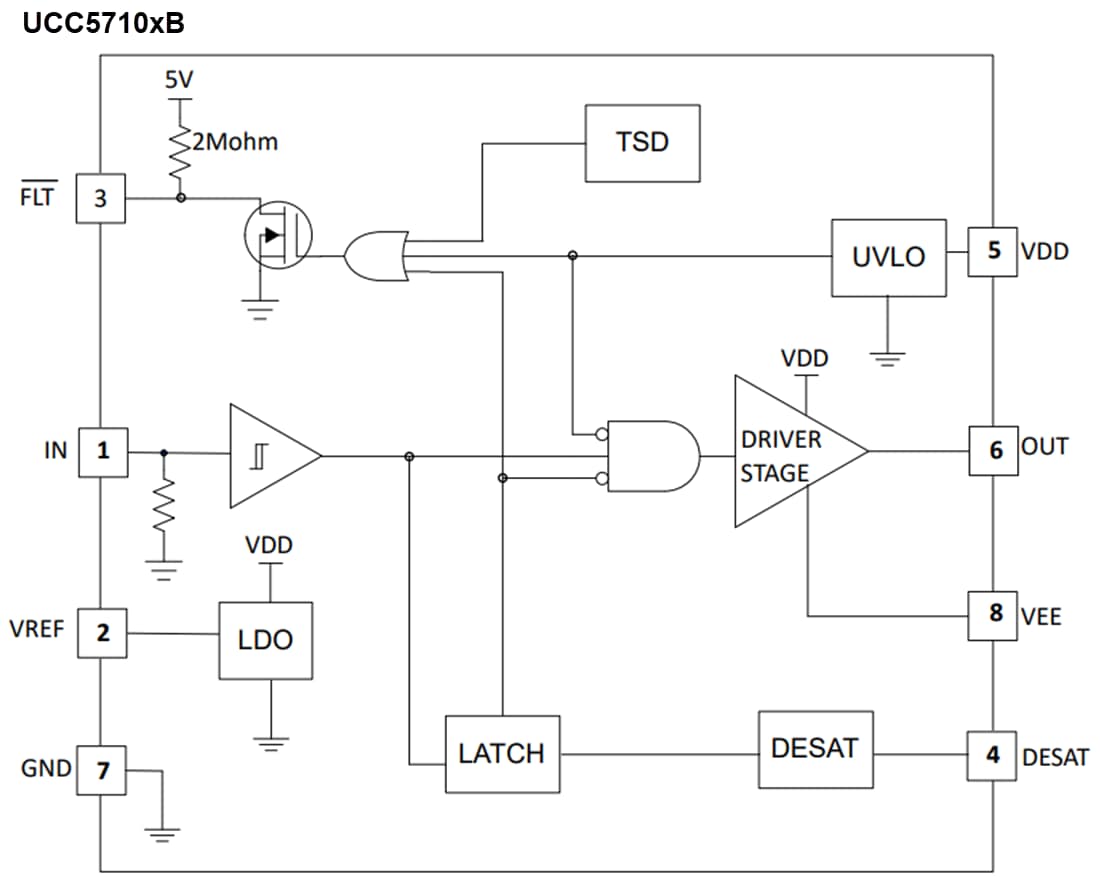 Blockdiagramm - Texas Instruments UCC5710x/UCC5710x-Q1 Low-Side-Gate-Treiber