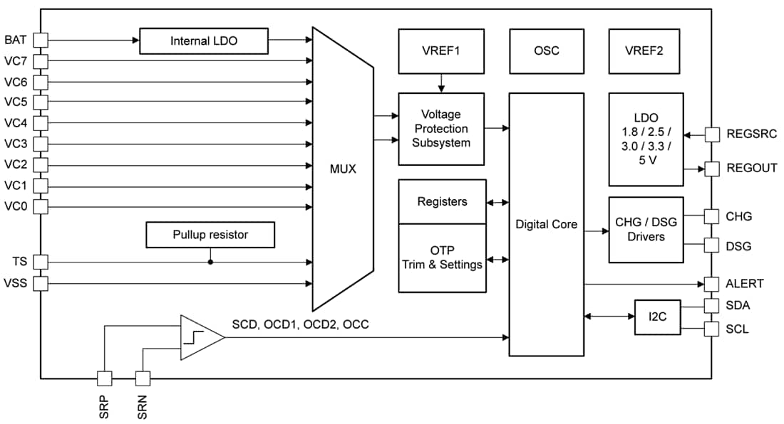 Blockdiagramm - Texas Instruments bq77307 Hochpräziser Batterieschutz