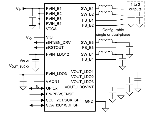 Applikations-Schaltungsdiagramm - Texas Instruments TPS65224-Q1 Leistungsmanagement-IC (PMIC)