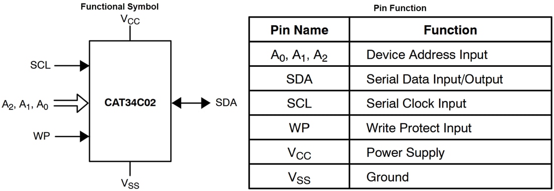 Tabelle - onsemi CAT34C02 Serielle 2-Kb-I2C-EEPROMs