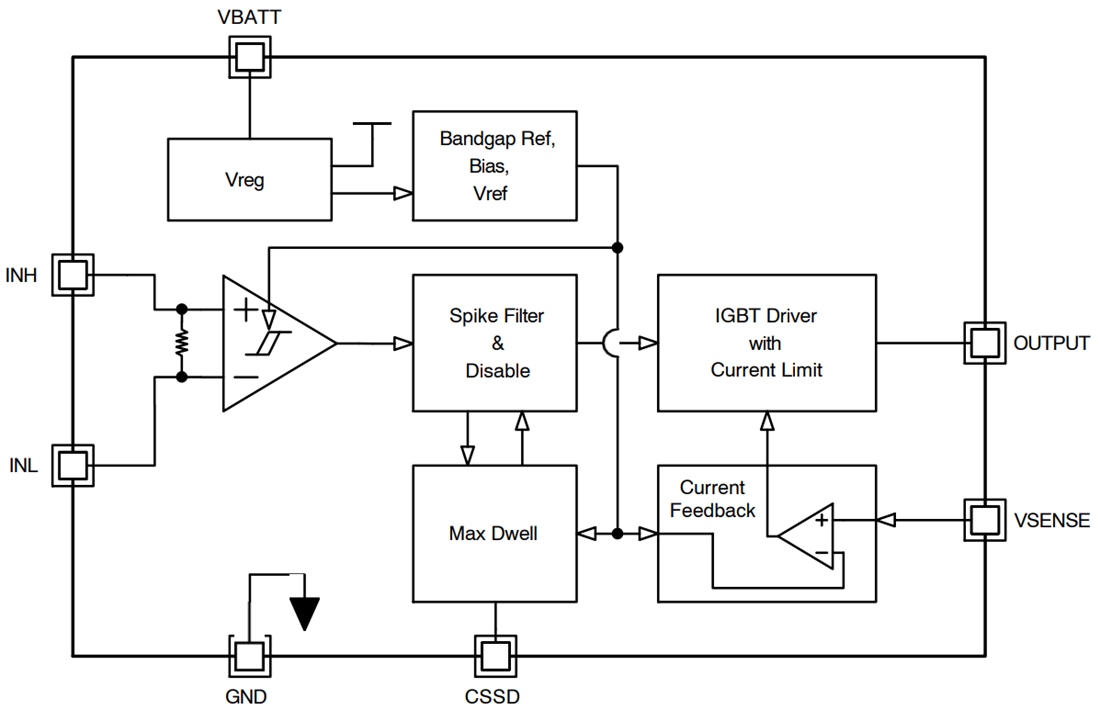 Blockdiagramm - onsemi FAD1110-F085 Zündungs-Gate-Treiber-IC