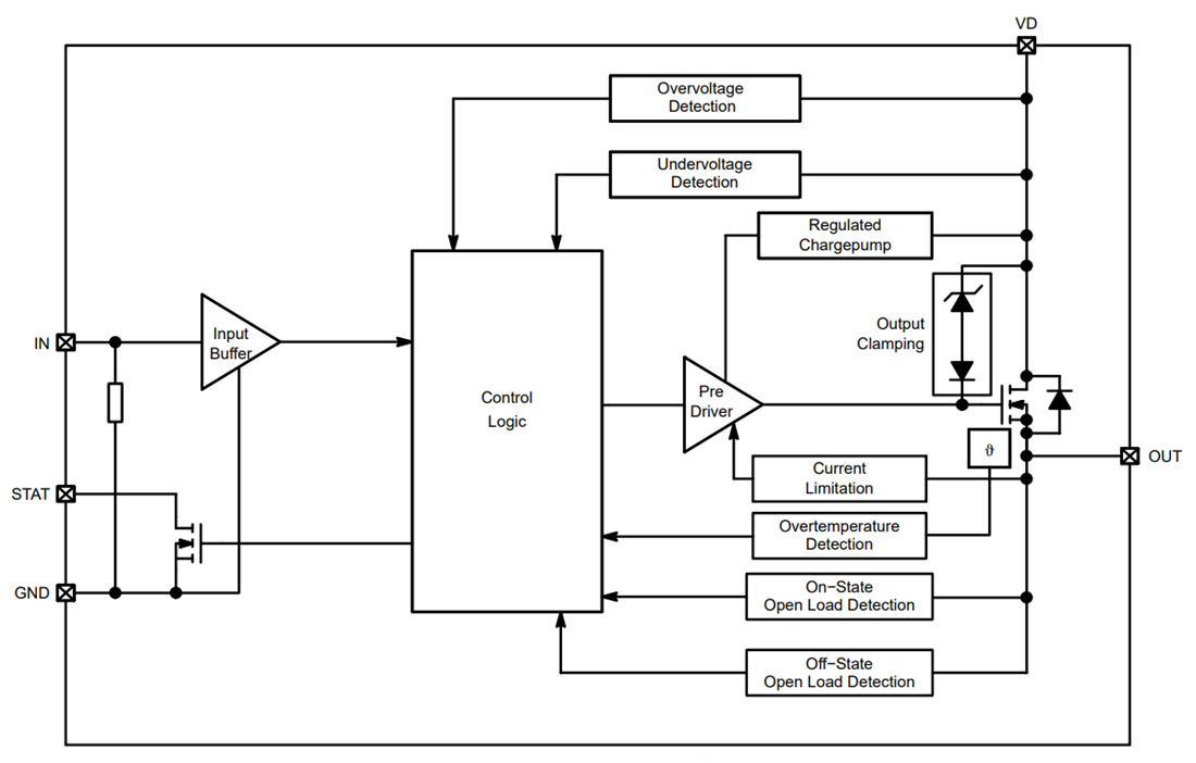 Blockdiagramm - onsemi NCV8445 Selbstgeschützter High-Side-Treiber