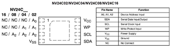 Tabelle - onsemi NV24Cxx Serielle I2C-Automotive-EEPROMs