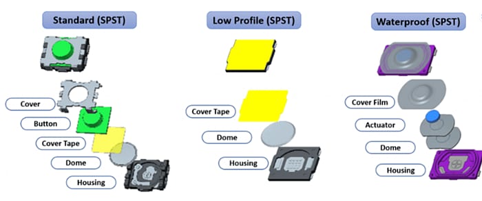Chart - Mitsumi Small Waterproof Tactile Switches