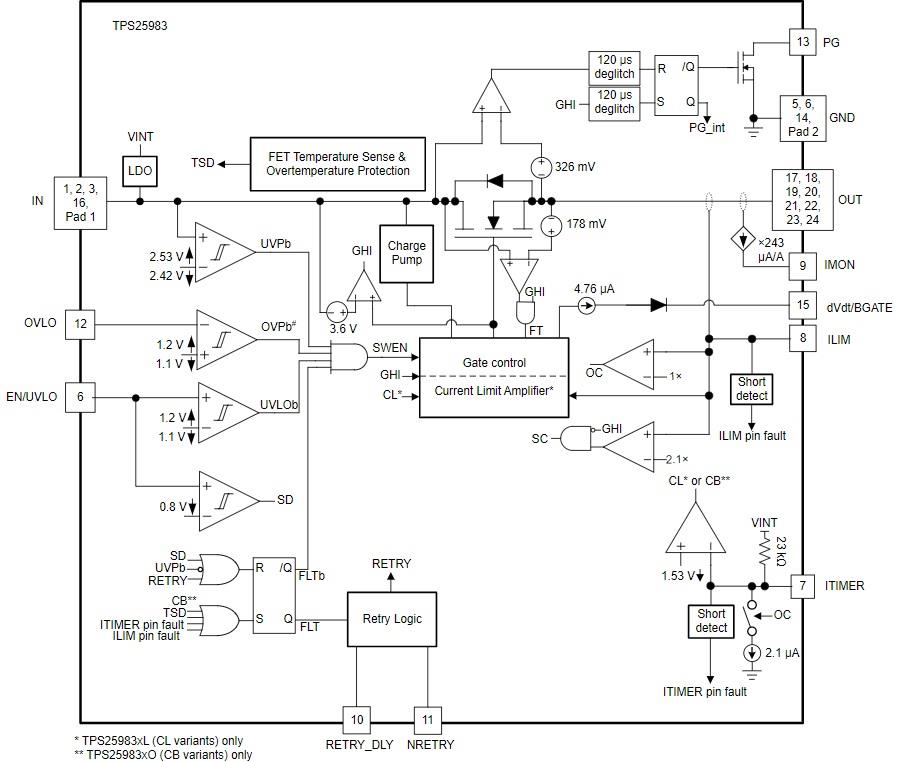 Blockdiagramm - Texas Instruments TPS25983 Hot-Swap-eFuses