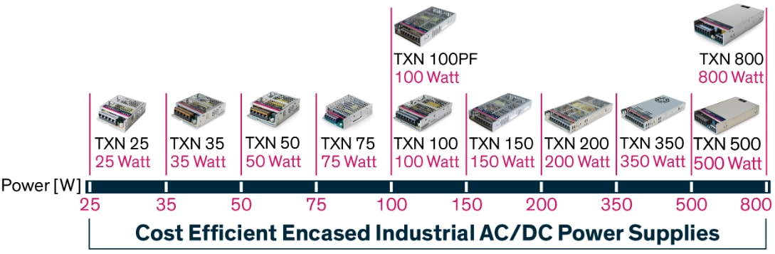 Tabelle - TRACO Power AC/DC-Netzteile (25 W bis 800 W) mit Metallgehäuse
