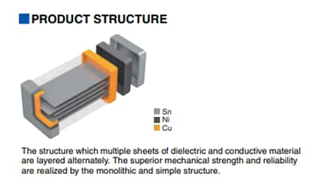 Infografik - TDK CGA4- und CGA5-MLCCs in Automobilqualität