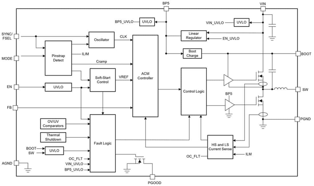 Blockdiagramm - Texas Instruments TPSM843620 SWIFT™ 6-A-Abwärtsleistungsmodul