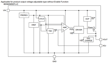 Blockdiagramm - ROHM Semiconductor QuiCur™ Automotive-LDO-Abwärtsregler mit 500 mA