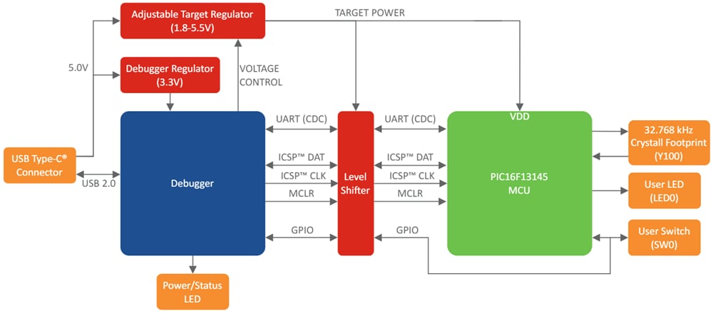 Blockdiagramm - Microchip Technology PIC16F13145 Curiosity Nano Evaluierungskit
