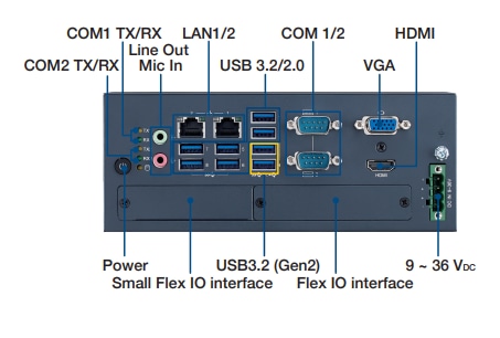 Infografik - Advantech MIC-770 V3 Kompaktes lüfterloses System