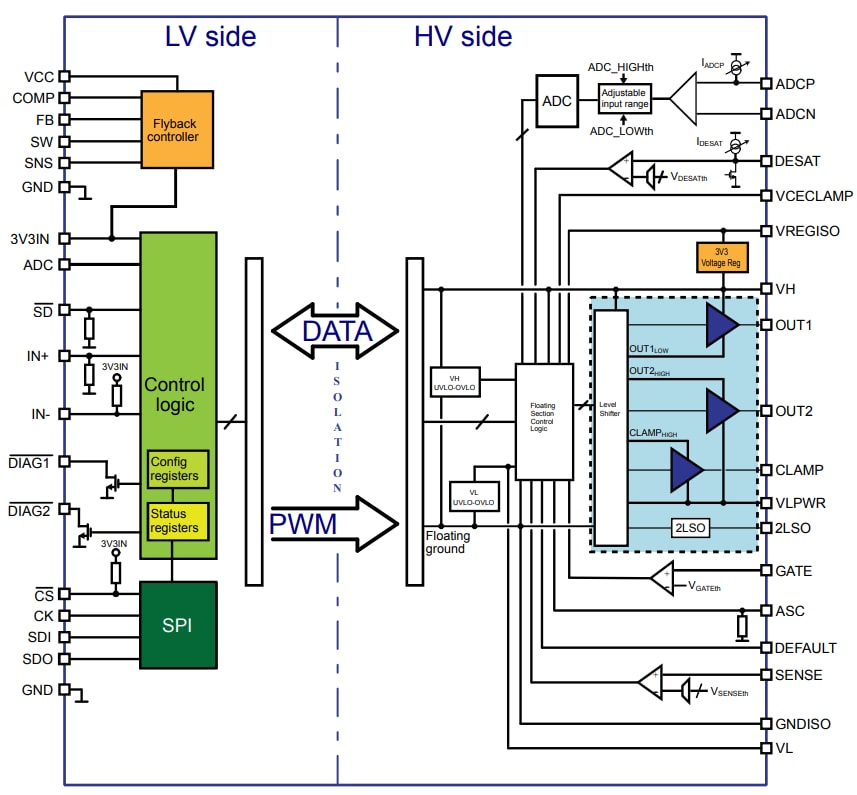 Blockdiagramm - STMicroelectronics STGAP4S Isolierte Gate-Treiber