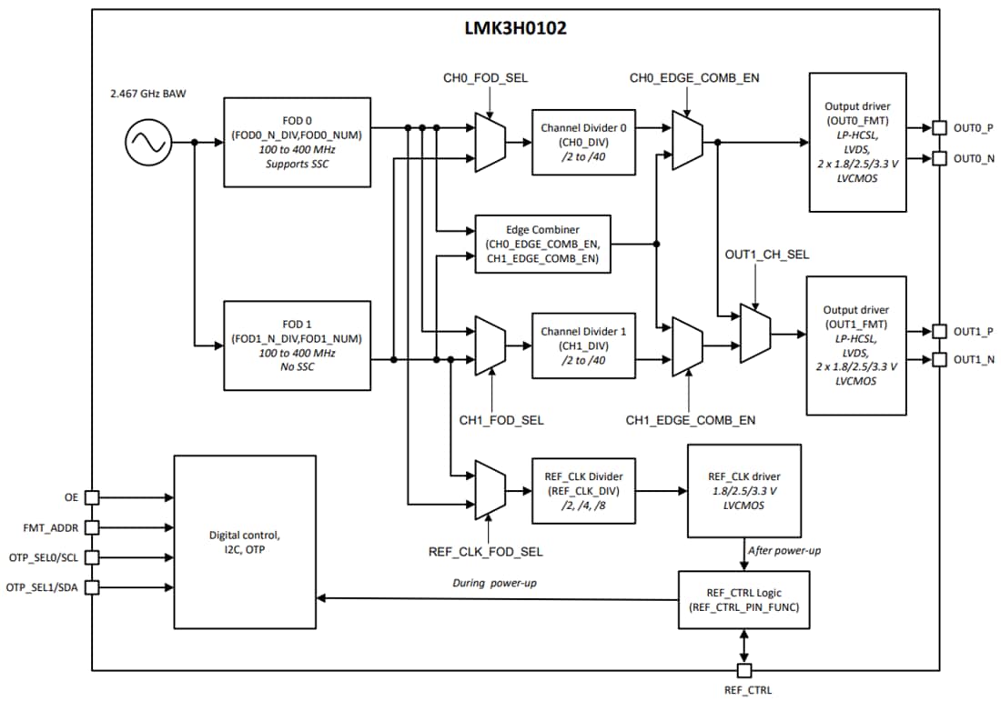 Blockdiagramm - Texas Instruments LMK3H0102/LMK3H0102-Q1 Taktgeneratoren