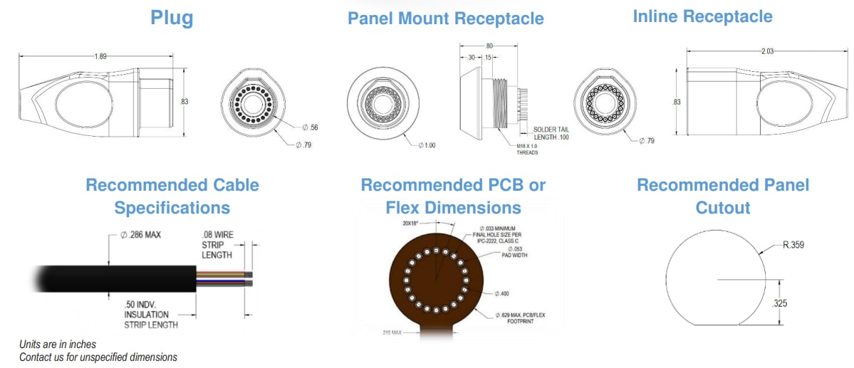 Infografik - Amphenol Onanon MagConnect™ Hero Steckverbinder