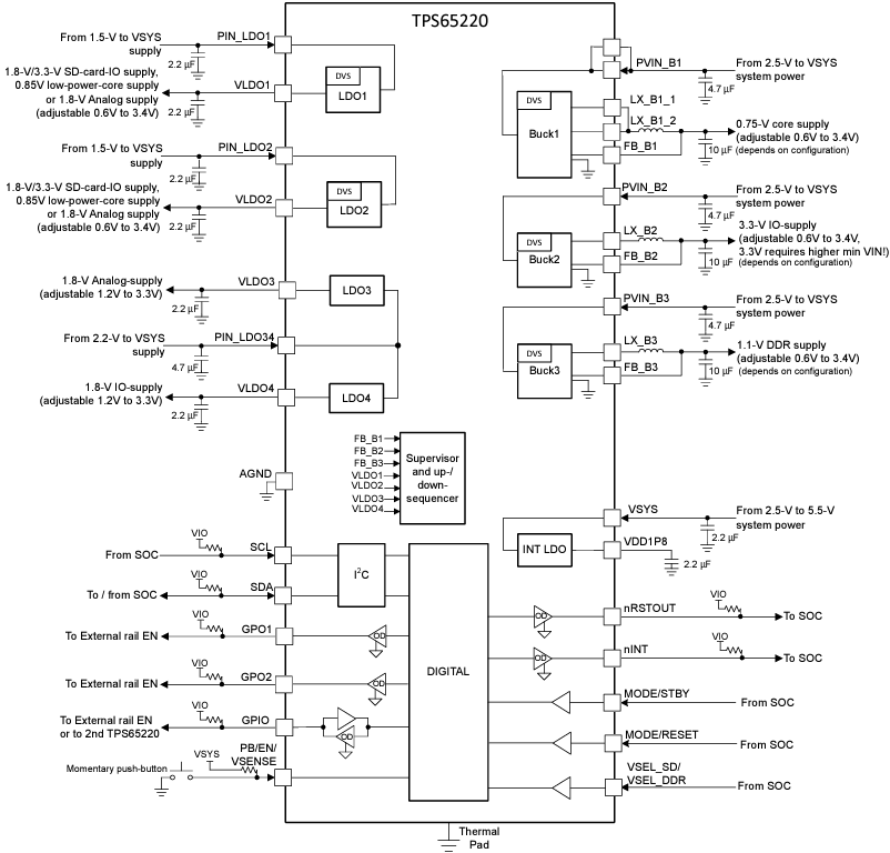 Blockdiagramm - Texas Instruments TPS6522005-EP PMICs