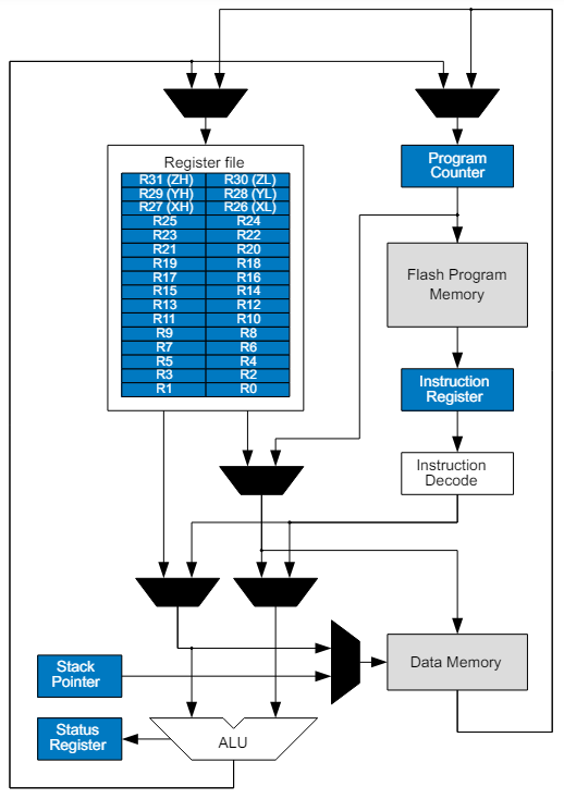 Microchip Technology AVR® DU Mikrocontroller