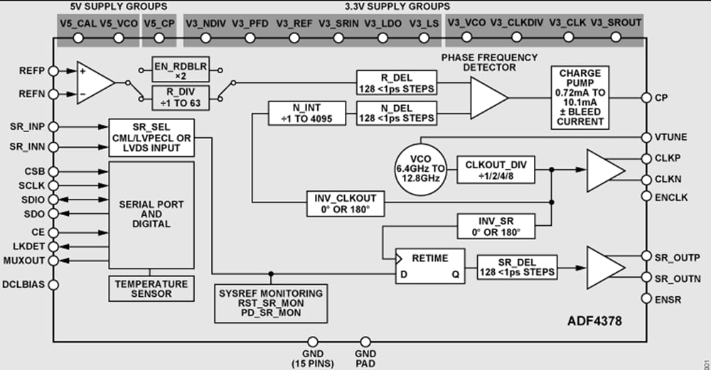 Blockdiagramm - Analog Devices Inc. ADF4378 Mikrowellen-Breitband-Synthesizer