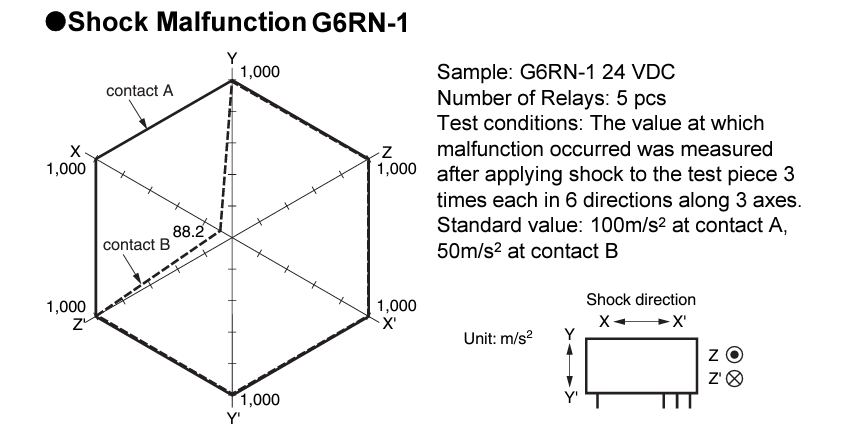 Technische Zeichnung - Omron Electronics G6RN-E Miniatur-Leistungsrelais