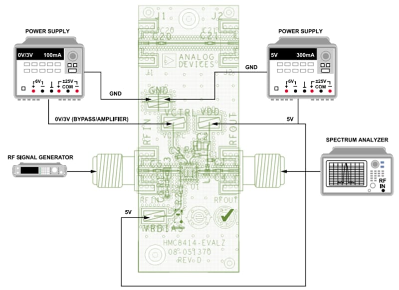 Blockdiagramm - Analog Devices Inc. EVAL-HMC8414 Evaluierungsboard