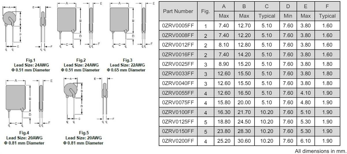 Technische Zeichnung - Bel Fuse 0ZRV-Baureihe radial bedrahtete PTC-Sicherungen