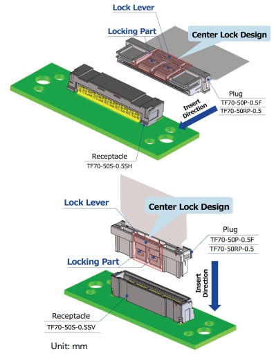 Blockdiagramm - Hirose Electric TF70 FPC-/FFC-zu-Board-Steckverbinder