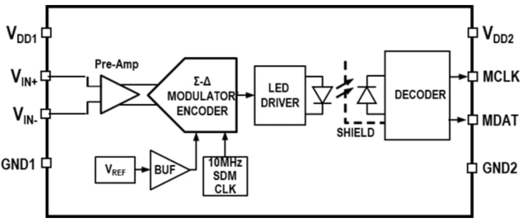 Blockdiagramm - Broadcom ACPL-C877 Isolierte digitale Spannungssensoren