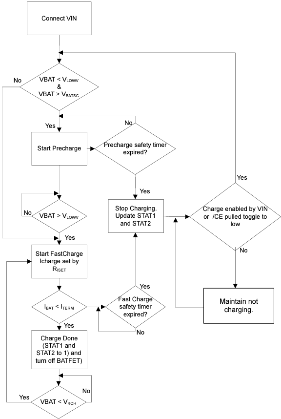 Texas Instruments BQ25185 Linearer Batterielade-IC