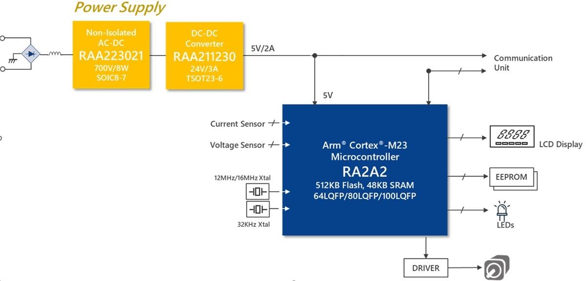 Applikations-Schaltungsdiagramm - Renesas Electronics RA2A2 32-Bit-Mikrocontroller
