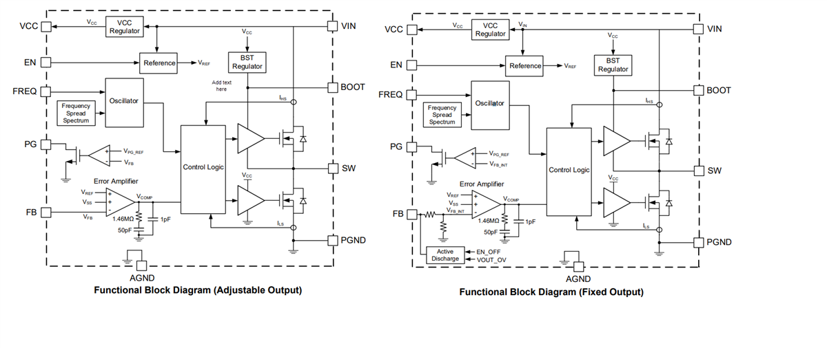Block Diagram - Monolithic Power Systems (MPS) MPQ3522 Synchronous Step-Down Converters