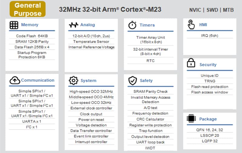 Blockdiagramm - Renesas Electronics RA0E1 Mikrocontroller