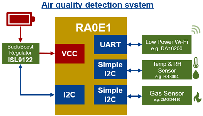 Applikations-Schaltungsdiagramm - Renesas Electronics RA0E1 Mikrocontroller