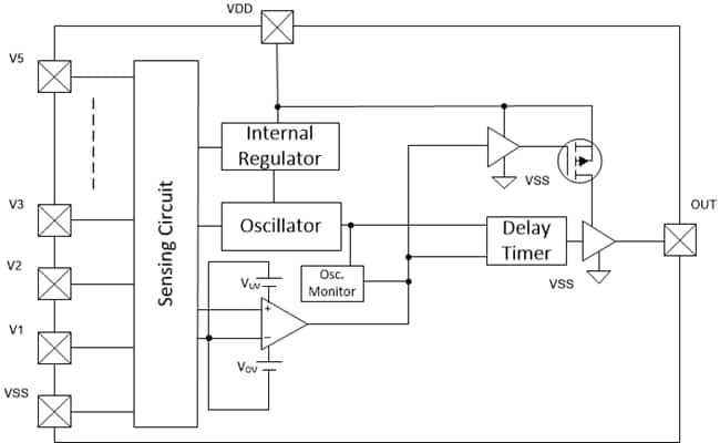 Blockdiagramm - Texas Instruments bq77205 Überspannungsschutz