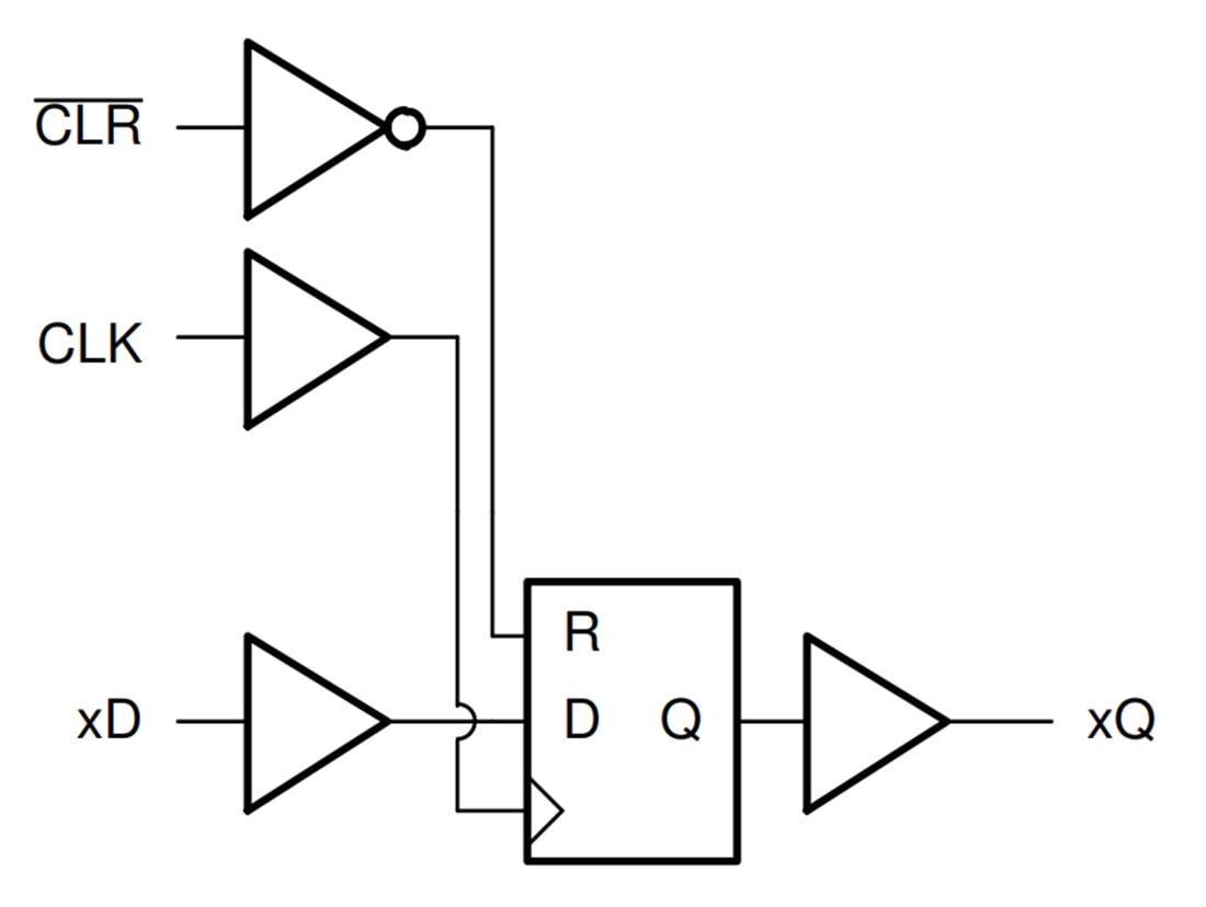 Blockdiagramm - Texas Instruments SN74ACT174-Q1 Hex-Flip-Flops des D-Typs