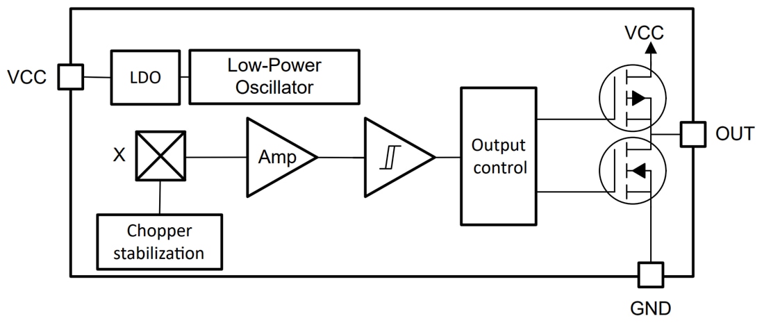 Blockdiagramm - Texas Instruments TMAG5233 In-Plane-Hall-Effekt-Schalter