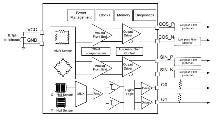 Blockdiagramm - Texas Instruments TMAG6180-Q1 Winkelsensor