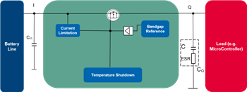 Infineon Technologies OPTIREG TLS8x0A4 Linear-Spannungsregler