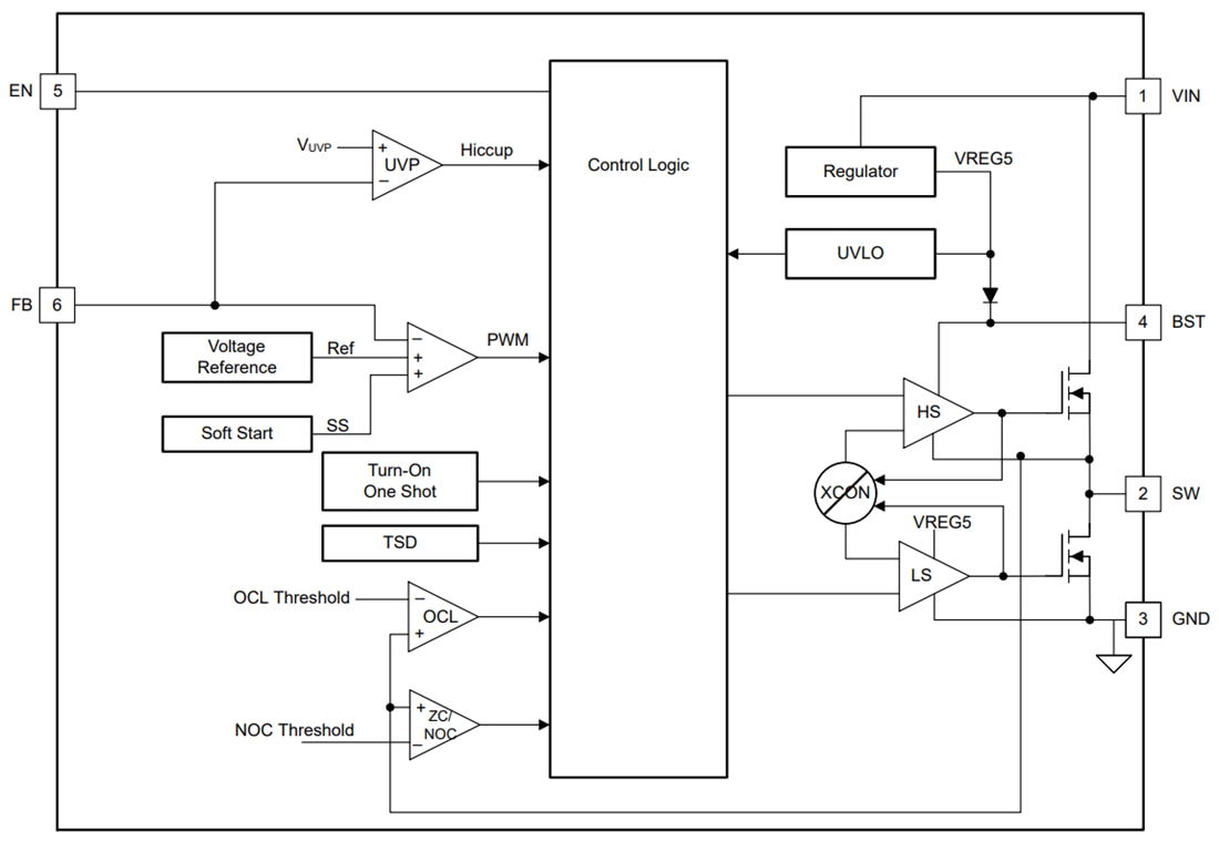 Blockdiagramm - Texas Instruments TPS56224x Synchrone Abwärtswandler
