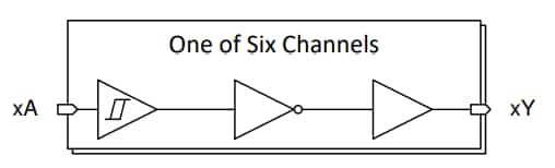Blockdiagramm - Texas Instruments SN74ACT14/SN74ACT14-Q1 Hex-Umrichter