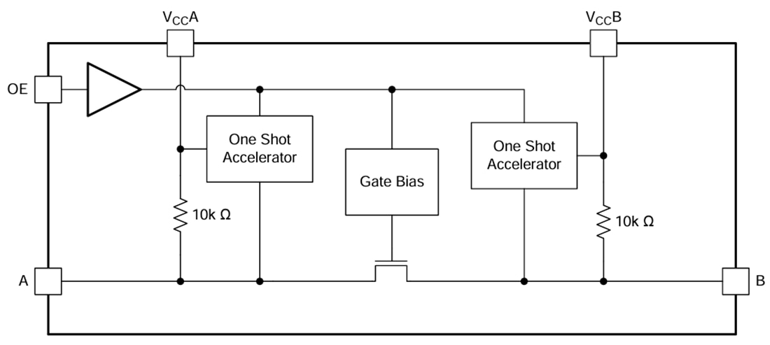 Blockdiagramm - Texas Instruments  Nicht invertierende 1-Bit-Umsetzer TXS0101/TXS0101-Q1 
