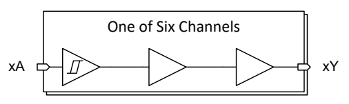 Texas Instruments Hex-Buffer SN74ACT17