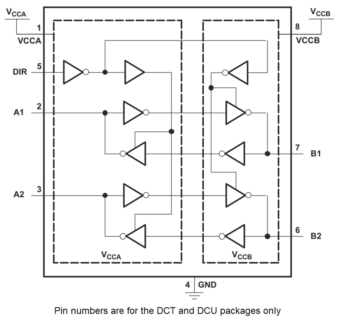 Blockdiagramm - Texas Instruments SN74AVC2T45/SN74AVC2T45-Q1 Bus-Transceiver