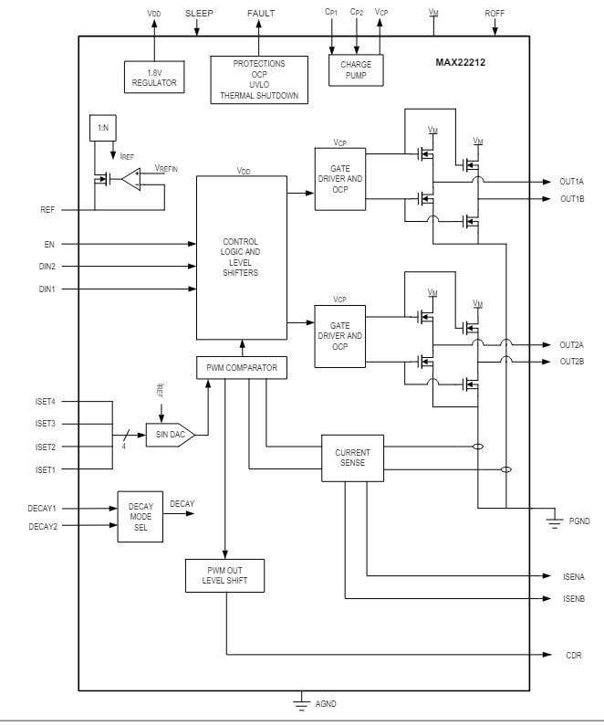 Blockdiagramm - Analog Devices / Maxim Integrated MAX22212 DC-Motortreiber
