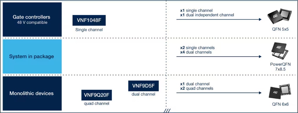 STMicroelectronics STi2Fuse Smart-Schutzschalter