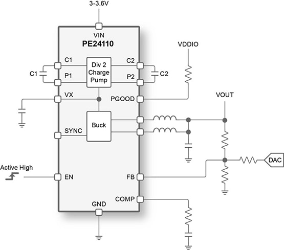 Applikations-Schaltungsdiagramm - Murata Power Solutions PE24110 Zweiphasen-Abwärtsregler