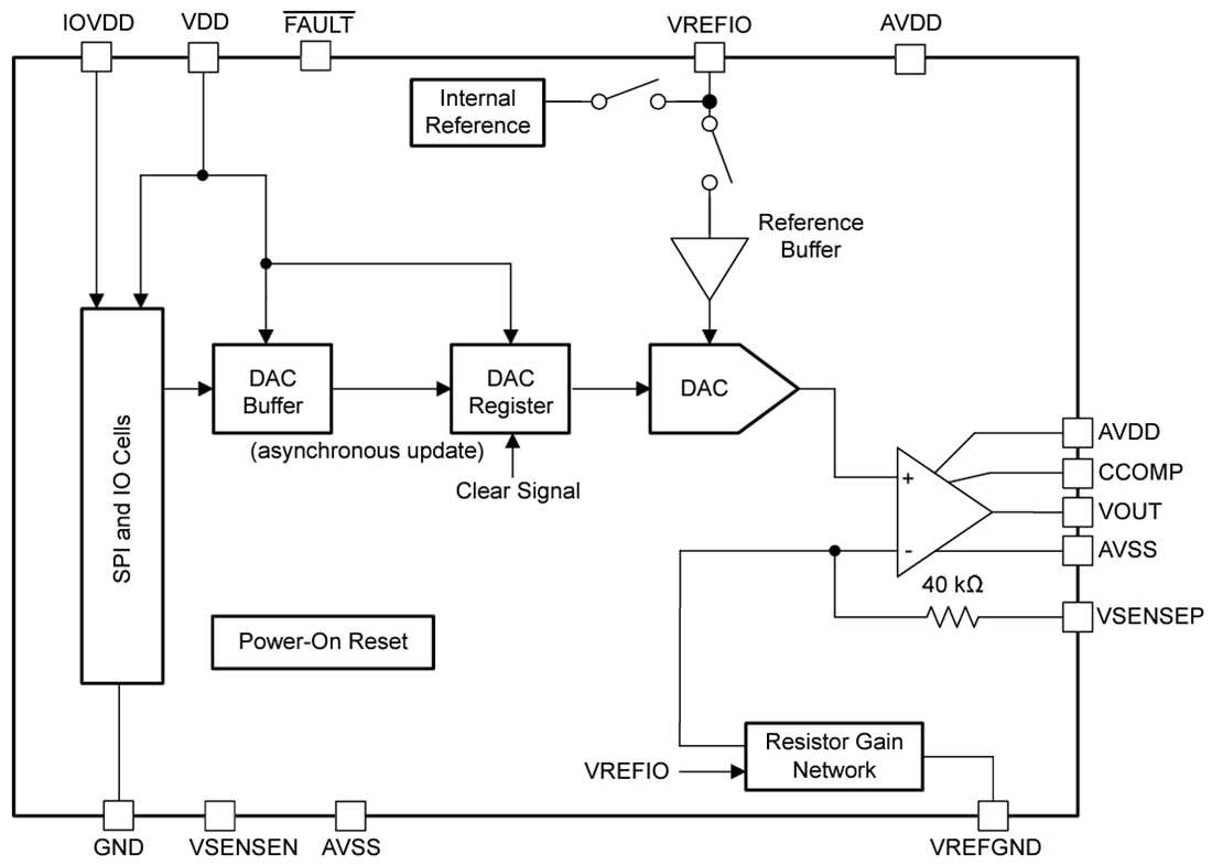 Blockdiagramm - Texas Instruments DACx1401 DACs mit hoher Ausgangsspannung